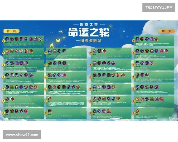 S4赛季云顶之弈最强阵容推荐与搭配策略解析 S4赛季云顶之弈最强阵容推荐与搭配策略解析