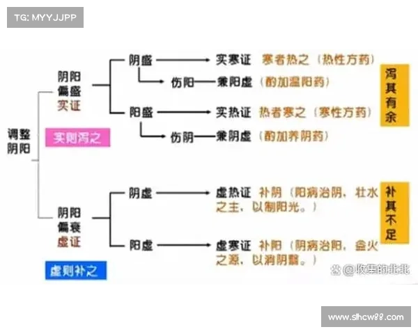 古代符号与阴阳哲学的深层联系及其文化象征意义探究 古代符号与阴阳哲学的深层联系及其文化象征意义探究