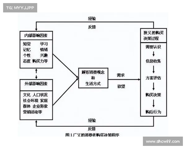 如何从个人因素和职业规划角度分析纳英戈兰的决策动机及背后原因